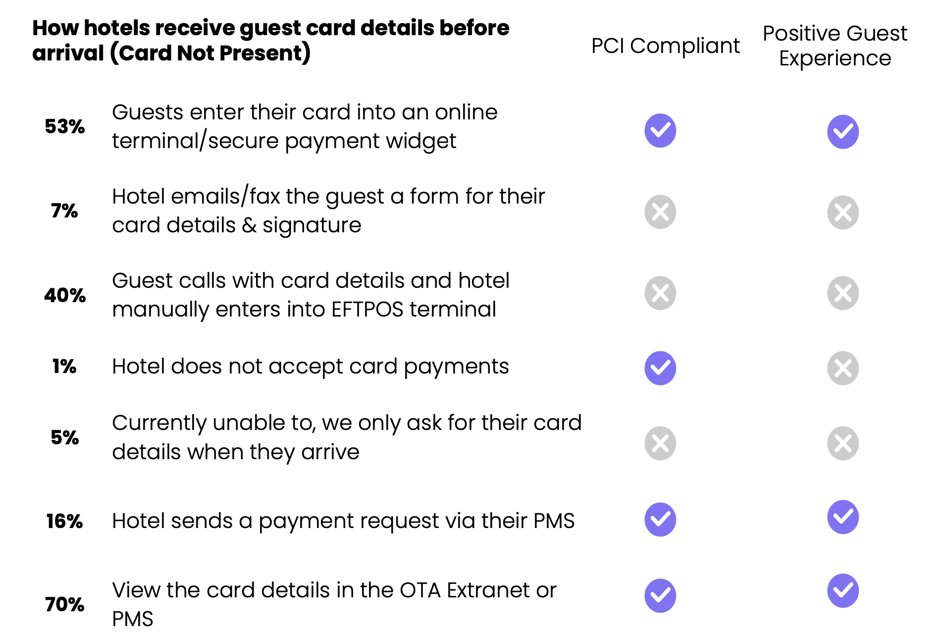 hotel payment processes