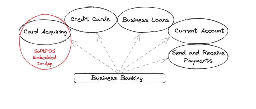 softpos business banking