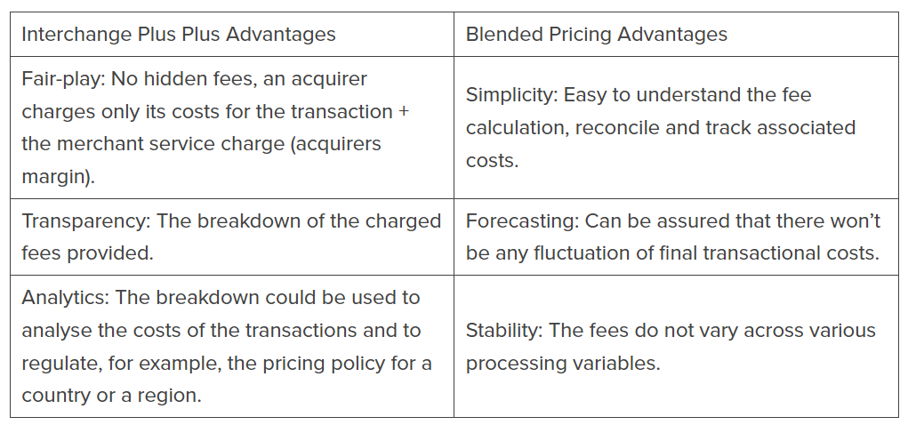 transaction fees