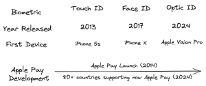 APPLE PAY